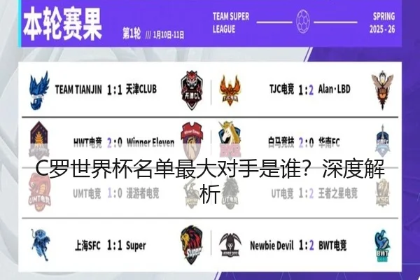 C罗世界杯名单最大对手是谁？深度解析 - Kaiyun